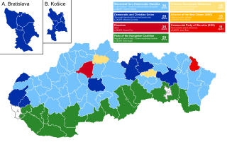 <span class="mw-page-title-main">2002 Slovak parliamentary election</span>