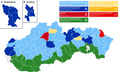 2002 Slovak legislative election - Results.svg