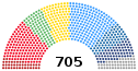 vietu sadalījums pēc 2019. gada EP vēlēšanām
