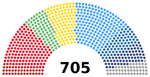 Political groups of the European Parliament during the 9th legislature (2019-2024): .mw-parser-output .legend{page-break-inside:avoid;break-inside:avoid-column}.mw-parser-output .legend-color{display:inline-block;min-width:1.25em;height:1.25em;line-height:1.25;margin:1px 0;text-align:center;border:1px solid black;background-color:transparent;color:black}.mw-parser-output .legend-text{}  The Left in the European Parliament – GUE/NGL (The Left)   Progressive Alliance of Socialists and Democrats (S&D)   Greens–European Free Alliance (Greens/EFA)   Renew Europe (Renew)   European People's Party Group (EPP)   European Conservatives and Reformists (ECR)   Identity and Democracy (ID)   Non-Inscrits (NI)