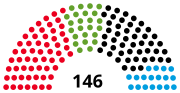 Thumbnail for Landtag of Lower Saxony