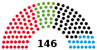 2022 Lower Saxony state election - composition chart.svg