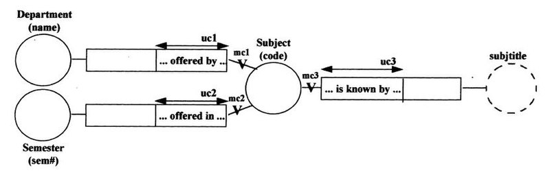 File:28 Create unique subject code.jpg