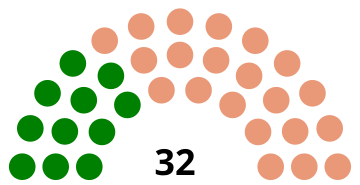 File:4th US Senate.svg