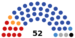 7th State Assembly of Mari El.svg