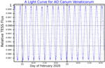 Thumbnail for 20 Canum Venaticorum