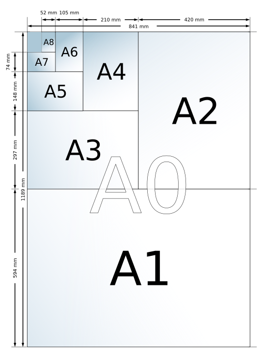 DIN Formate Größenverhältnisse in MrPrinter FAQ.