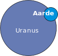 Aarde Uranus.svg