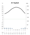 Munud eus stumm an 6 Gwe 2011 da 06:22