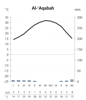 File:AlAqabah-kliima.svg