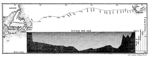 Kaart met de bodem van de zee van New Foundland tot Ierland