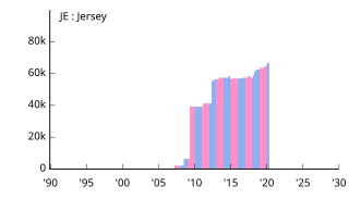 JE Jersey ジャージー島