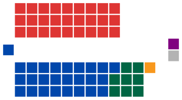 File:Australian Senate elected members, 1975.svg