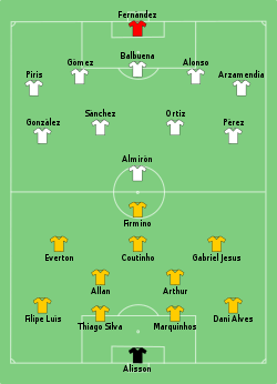 Aliniați Brazilia împotriva Paraguayului