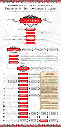 Batak Toba Tribe - Silaban Family Tree.jpg