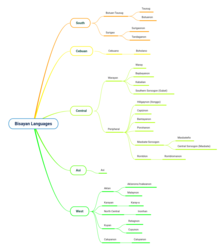 Bisayan Languages Tree Chart