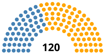 File:Cámara de Diputados de Chile elección 1993 pactos.svg