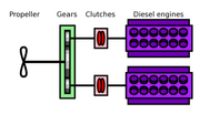 Combined diesel and diesel (CODAD)