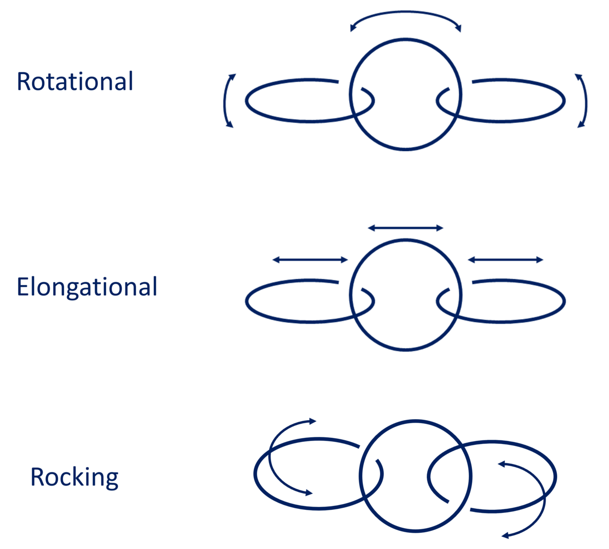 Syntheses of three-dimensional catenanes under kinetic control