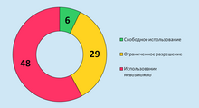 Cc-monitoring-2015-04-diagram.png