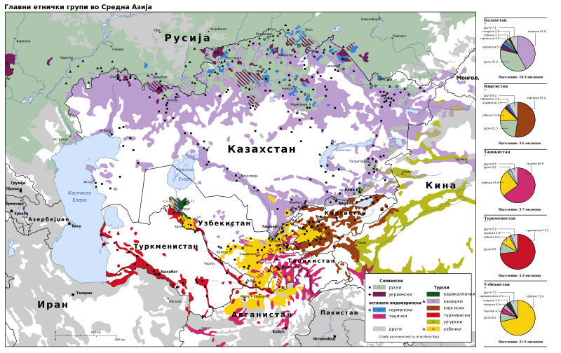 File:Central Asia Ethnic mk.svg