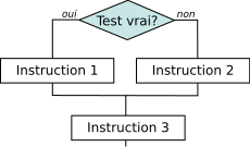 CF-else-fr.svg