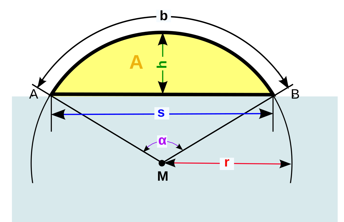 Kreissegment – Wikipedia