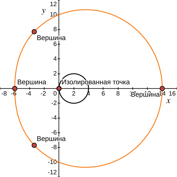 File:Convex limacon and points.svg