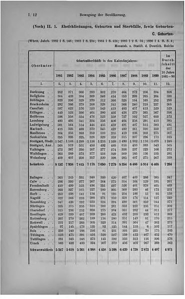 File:De Württ Jahrbuch SL 1892 0048.jpg