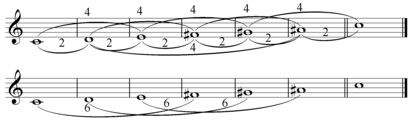 Whole tone scale on C with interval classes labelled Deep scale property lack of the whole tone scale notation.png