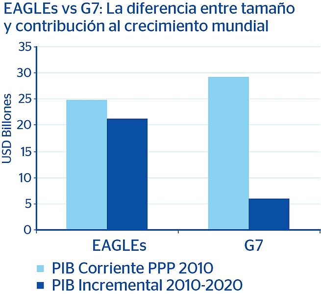 File:EAGLEs vs G7 e.JPG