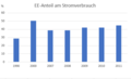 Vorschaubild der Version vom 10:56, 31. Mär. 2021