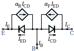 Ebers–Moll model for an NPN transistor.[27] IB, IC and IE are the base, collector and emitter currents; ICD and IED are the collector and emitter diode currents; αF and αR are the forward and reverse common-base current gains.