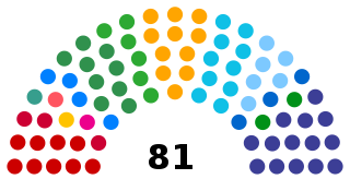 Elecciones legislativas de Brasil a Senadores (2022).svg