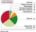 08.04, 15 Temmuz 2020 tarihindeki sürümün küçültülmüş hâli