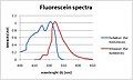 Fluorescein spectra.jpg