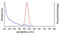 Pisipilt versioonist seisuga 8. oktoober 2014, kell 09:32