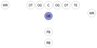 <span class="mw-page-title-main">Quarterback</span> Position in gridiron football
