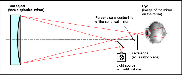 Understanding Foucault - The ATMs Workshop