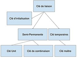 Bluetooth à basse consommation — Wikipédia