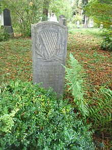 Grab von Karl Emil Schafhäutl auf dem Alten Südlichen Friedhof in München Standort48.12641666666711.565222222222 (Quelle: Wikimedia)