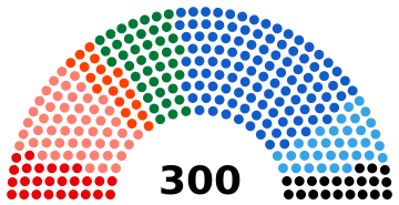 Estructura del Parlamento Helénico Mayo de 2012.SVG