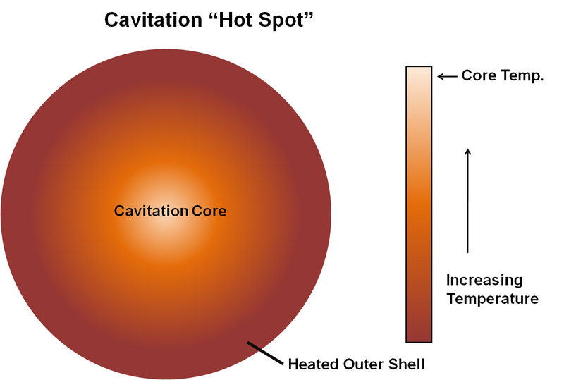 File:Hot Spot Diagram.png