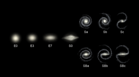 ไฟล์:Hubble sequence photo.png