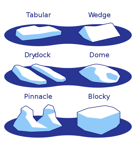 Different shapes of icebergs