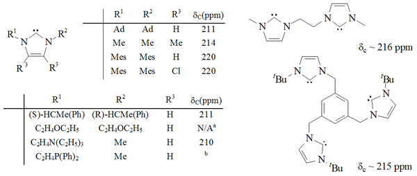 Stable imidazol-2-ylidenes Imidazol2ylidenes1.png