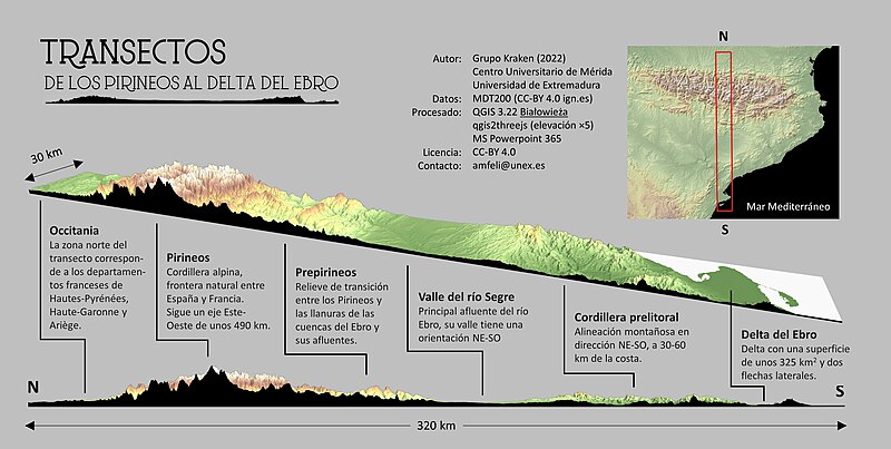 File:Infografía de transecto Pirineos Delta del Ebro.jpg