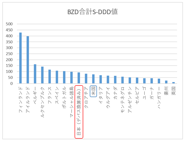 INCB2016年版レポート