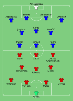 Opstelling Liverpool FC versus Chelsea FC