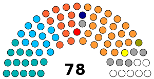 Maharashtra_Legislative_Council,_Nov_2019.svg